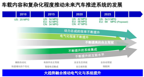 独立后的德尔福科技将如何布局？