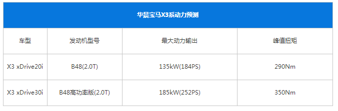 北京车展,宝马全新X3,宝马全新X3配置,北京车展 北京车展,宝马全新X3,宝马全新X3配置,北京车展