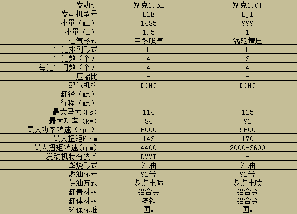 汽车零部件,别克