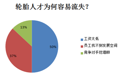 汽车零部件,轮胎