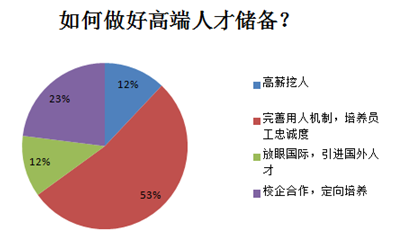 汽车零部件,轮胎