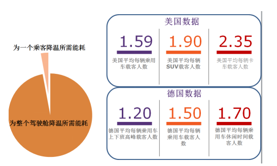 驾驶舱热管理亟需节能降耗 温控座椅系统“显神通”