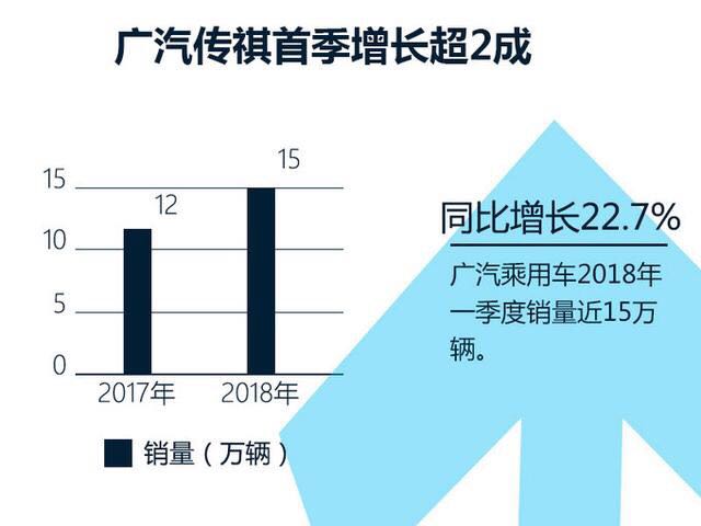 传祺GM6 全球首发 广汽传祺全明星阵容闪耀北京车展