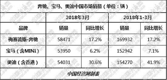 奔驰4月下半月大事回顾