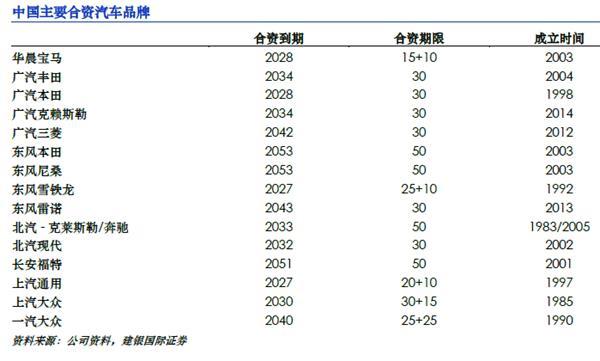 外资股比 外资股比