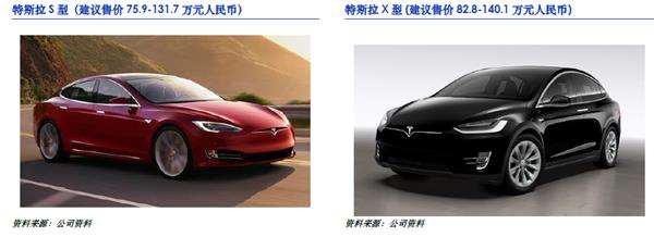 外资股比 外资股比