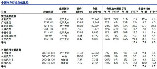 外资股比 外资股比