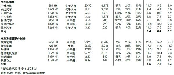 外资股比 外资股比