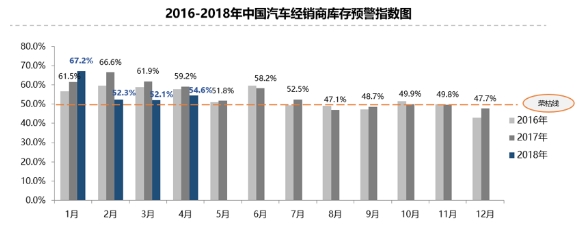 经销商库存