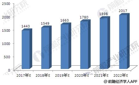 改性塑料 改性塑料