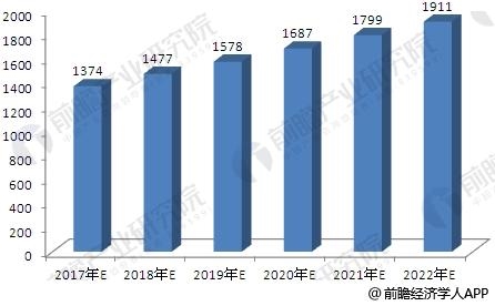 改性塑料 改性塑料