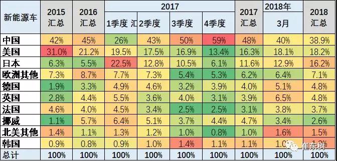 乘用车,市场份额