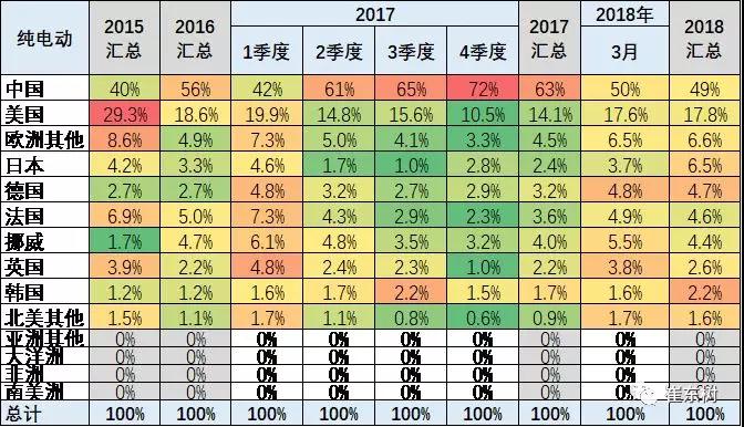 乘用车,市场份额