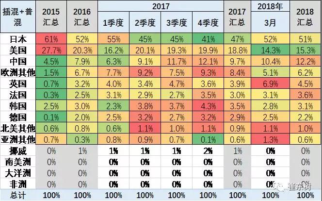 乘用车,市场份额