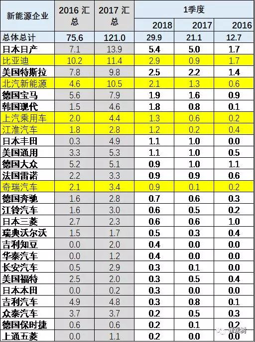 乘用车,市场份额