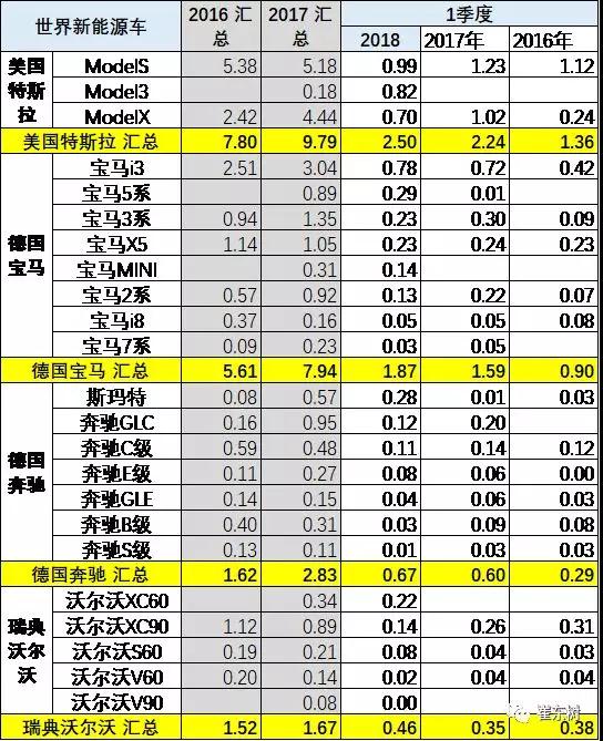 乘用车,市场份额