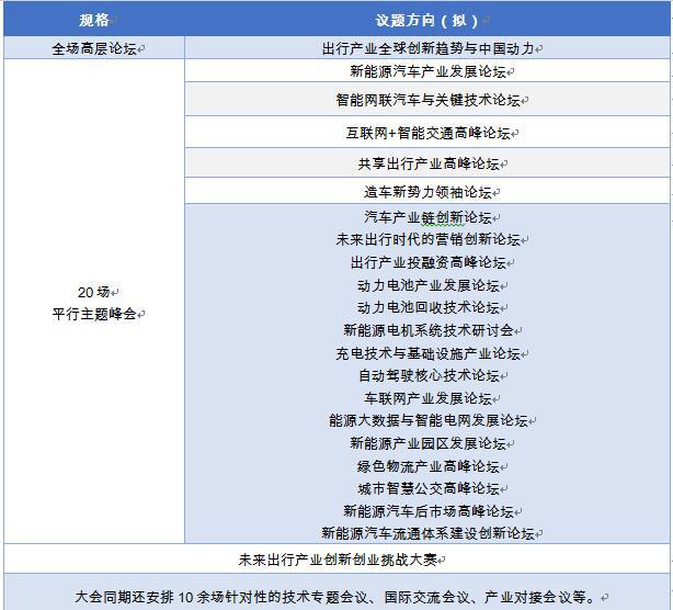 当电动汽车遇上人工智能，未来会怎样？