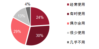 重磅发布：2018年汽车天窗消费趋势报告