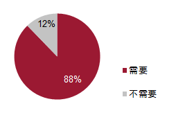 重磅发布：2018年汽车天窗消费趋势报告