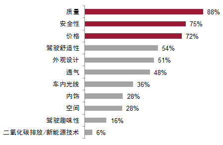 重磅发布：2018年汽车天窗消费趋势报告