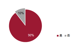 汽车天窗