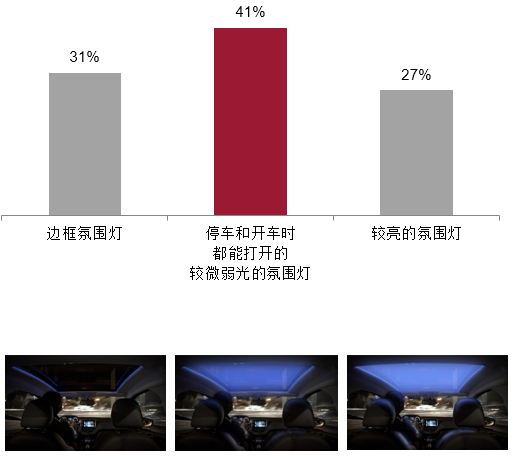 重磅发布：2018年汽车天窗消费趋势报告