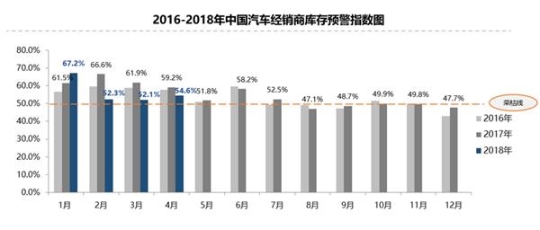 經(jīng)銷商庫(kù)存