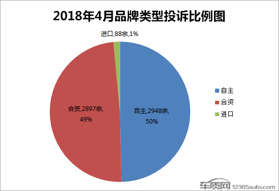 投訴，汽車投訴排行,車主投訴，汽車質(zhì)量投訴