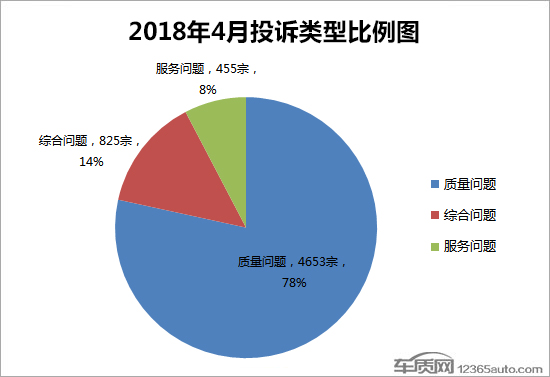 投訴，汽車投訴排行,車主投訴，汽車質量投訴