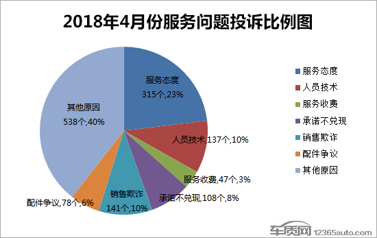 投訴，汽車投訴排行,車主投訴，汽車質(zhì)量投訴