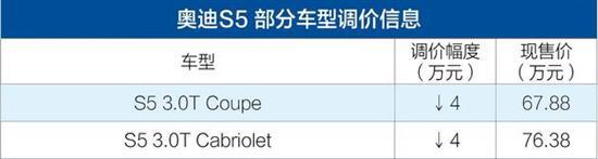 奥迪S5部分车型调价信息