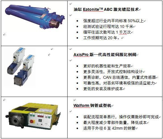 伊顿在上海海洋科技创业园举办技术日开幕式活动
