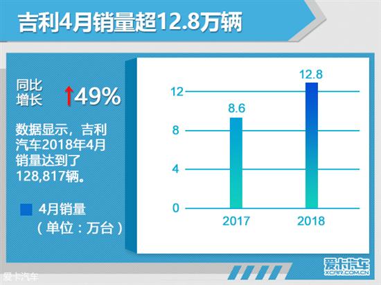 东风4月销量出炉：稳中有升以及背后的隐忧