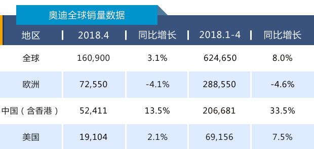 奥迪A4,奥迪中国市场,奥迪国产车型,奥迪销量 奥迪A4,奥迪中国市场,奥迪国产车型,奥迪销量