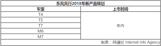 东风乘用车，东风风行新车,风行T5