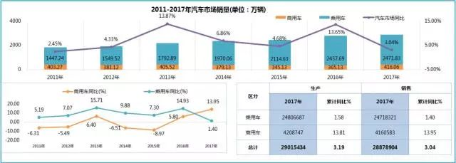 車企賺錢能力,車企利潤(rùn)