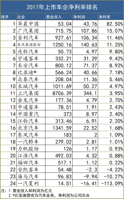 車企賺錢能力,車企利潤