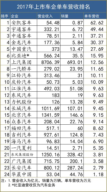 車企賺錢能力,車企利潤