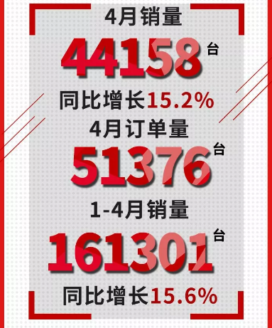 东风日产为最大赢家、东风本田下滑严重 日系车4月销量解析