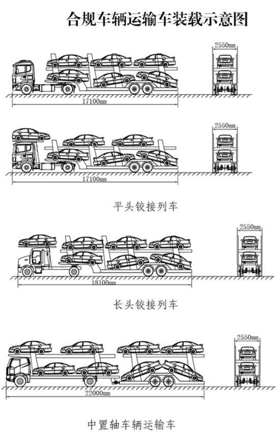 政策，交通运输部文件,车辆运输车规范