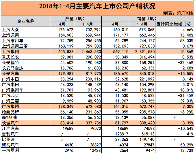 汽車庫存預(yù)警指數(shù),汽車經(jīng)銷商庫存