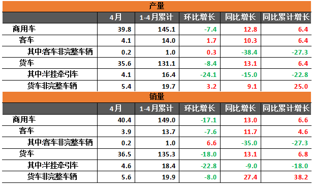 自主品牌，4月汽車產(chǎn)量,4月汽車銷量