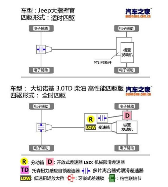 新車，自主品牌新車,汽車技術(shù)