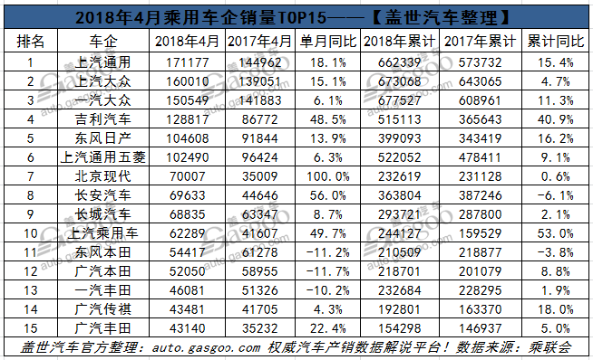 銷量，車企銷量排行,4月車企銷量,4月汽車銷量