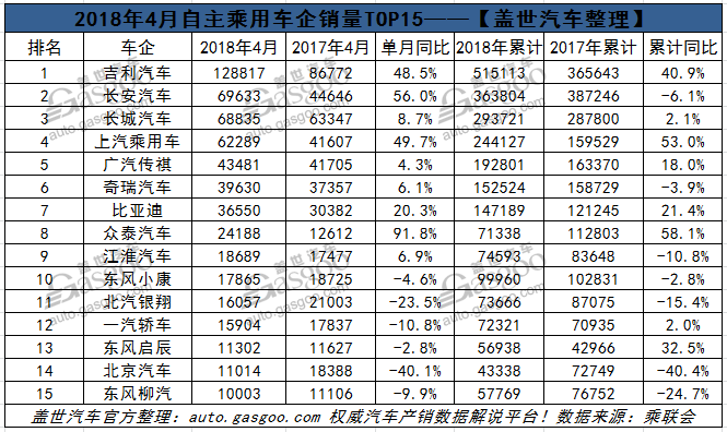 銷量，車企銷量排行,4月車企銷量,4月汽車銷量