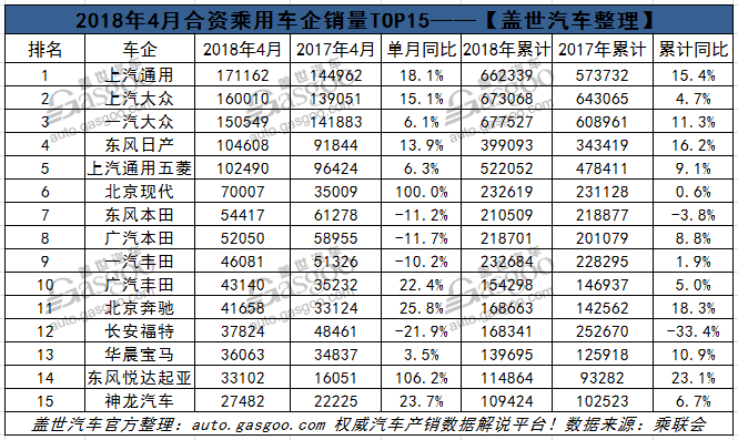 銷量，車企銷量排行,4月車企銷量,4月汽車銷量