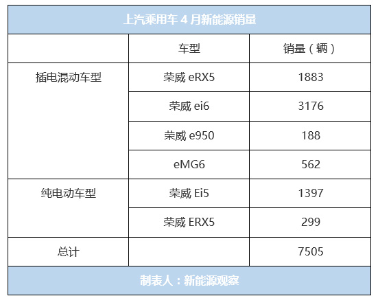 上汽集团5月上半月大事回顾