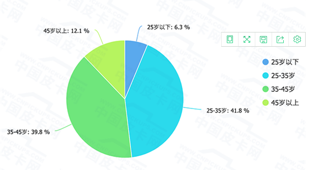 权威发布 2018中国皮卡购车趋势