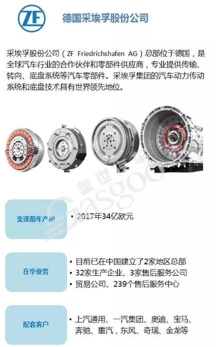 汽车变速器供应商    明星企业  评选