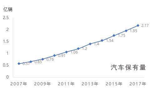 汽油市場(chǎng)